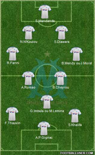 Olympique de Marseille Formation 2013