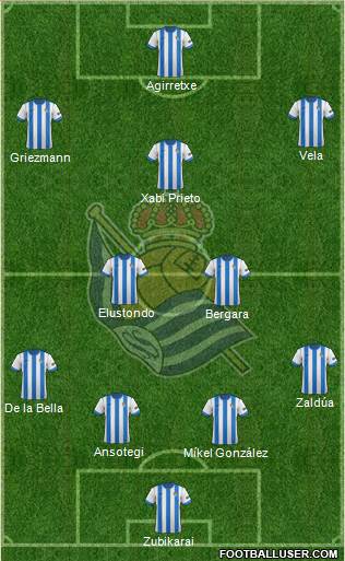 Real Sociedad S.A.D. Formation 2013