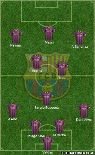 F.C. Barcelona Formation 2013