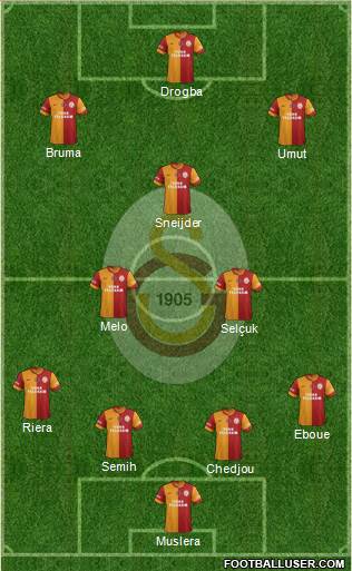 Galatasaray SK Formation 2013
