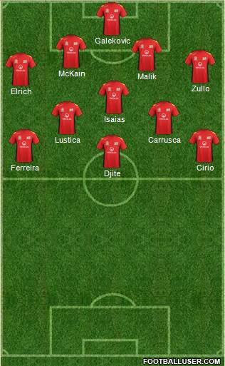 Adelaide United FC Formation 2013