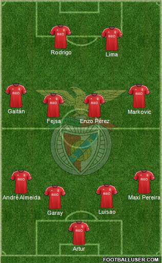 Sport Lisboa e Benfica - SAD Formation 2013