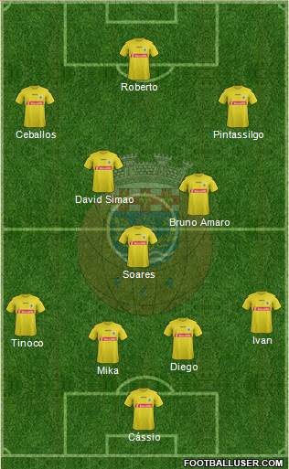 Futebol Clube de Arouca Formation 2013