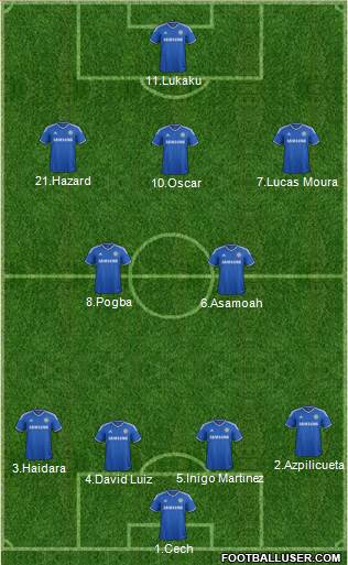 Chelsea Formation 2013