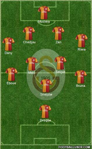 Galatasaray SK Formation 2013