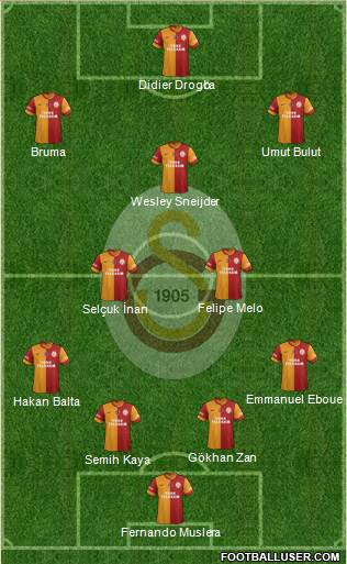 Galatasaray SK Formation 2013