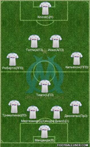 Olympique de Marseille Formation 2013
