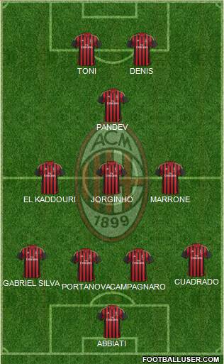 A.C. Milan Formation 2013