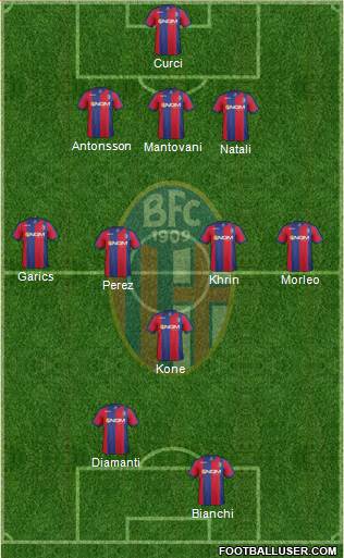 Bologna Formation 2013