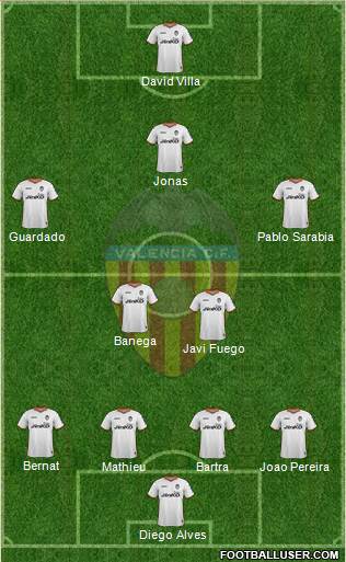 Valencia C.F., S.A.D. Formation 2013