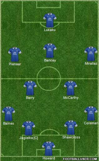 Everton Formation 2013