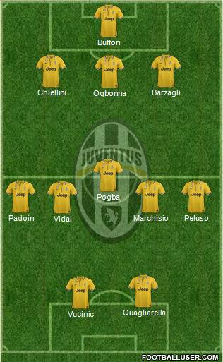 Juventus Formation 2013