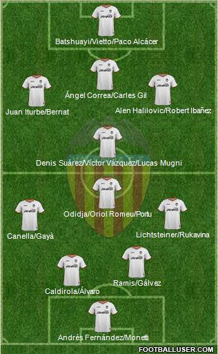 Valencia C.F., S.A.D. Formation 2013