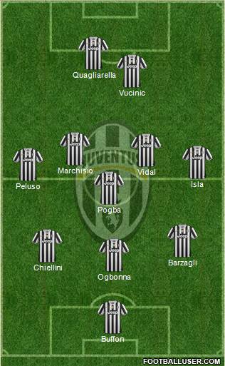 Juventus Formation 2013