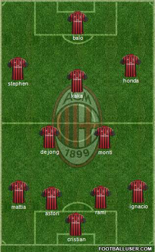 A.C. Milan Formation 2013