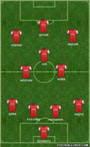 Arsenal Formation 2013