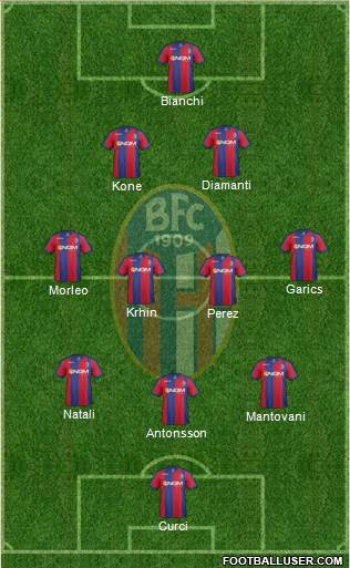 Bologna Formation 2013