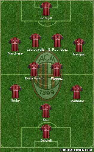 A.C. Milan Formation 2013