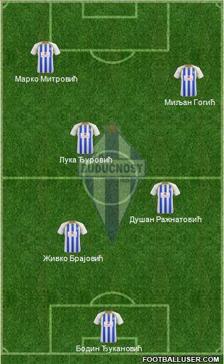 FK Buducnost Podgorica Formation 2013