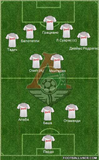 Lokomotiv Moscow Formation 2013