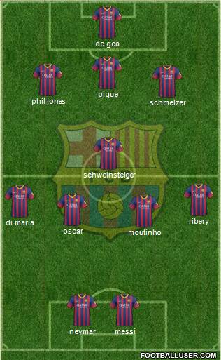 F.C. Barcelona Formation 2013