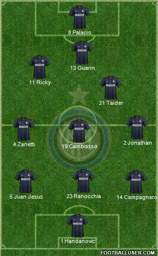 F.C. Internazionale Formation 2013