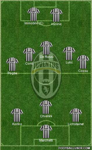Juventus Formation 2013