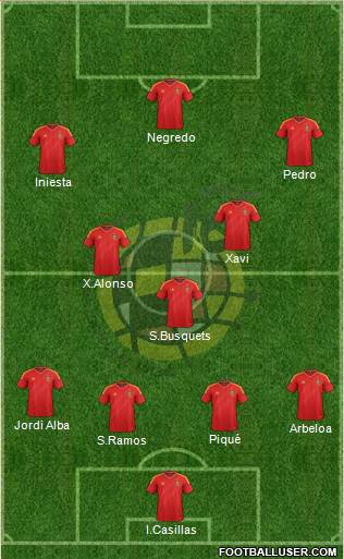 Spain Formation 2013