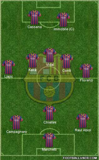 F.C. Barcelona Formation 2013