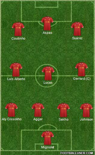 Liverpool Formation 2013