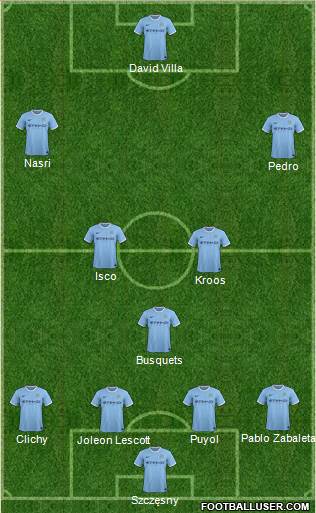 Manchester City Formation 2013