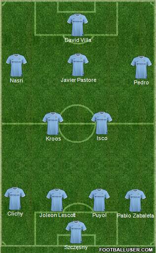 Manchester City Formation 2013