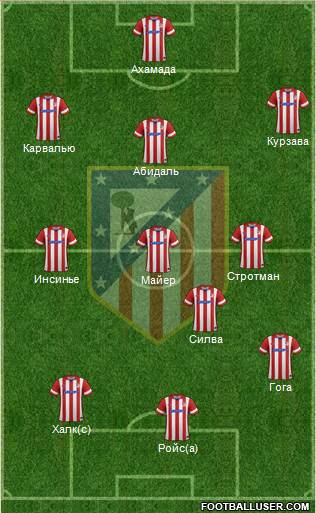 Atlético Madrid B Formation 2013