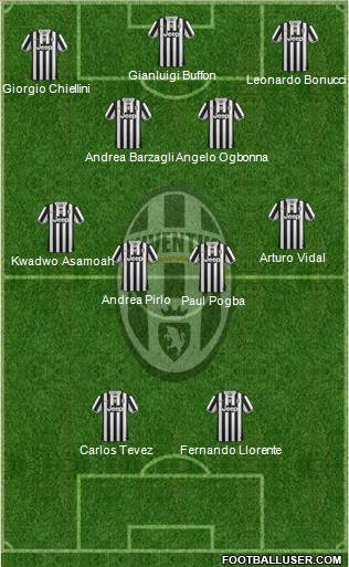 Juventus Formation 2013