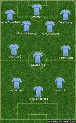 Manchester City Formation 2013