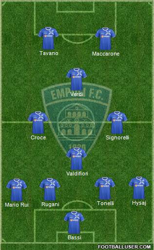Empoli Formation 2013