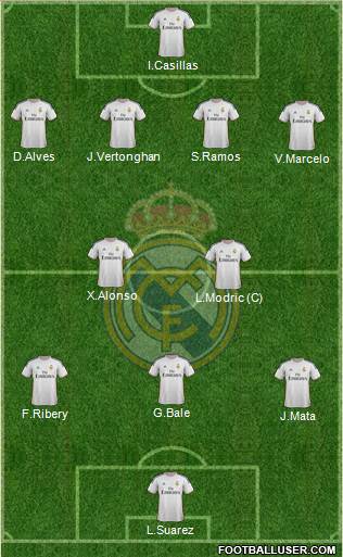 Real Madrid C.F. Formation 2013