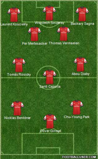 Arsenal Formation 2013