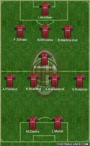 A.C. Milan Formation 2013