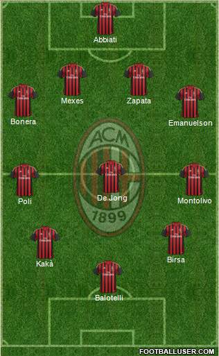 A.C. Milan Formation 2013