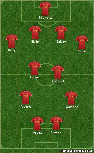 Liverpool Formation 2013