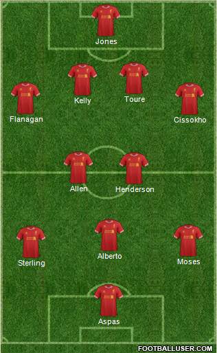 Liverpool Formation 2013