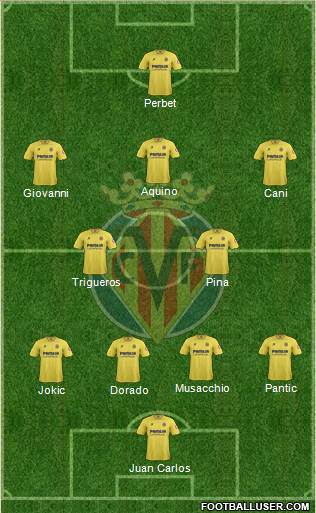 Villarreal C.F., S.A.D. Formation 2013