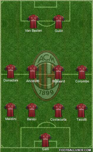 A.C. Milan Formation 2013