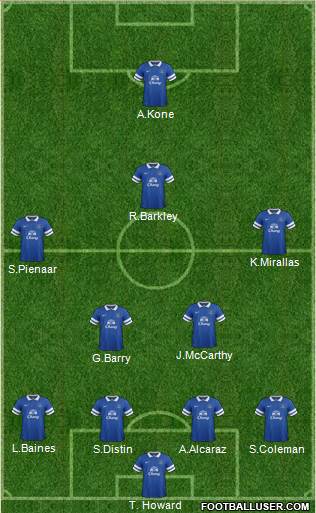 Everton Formation 2013