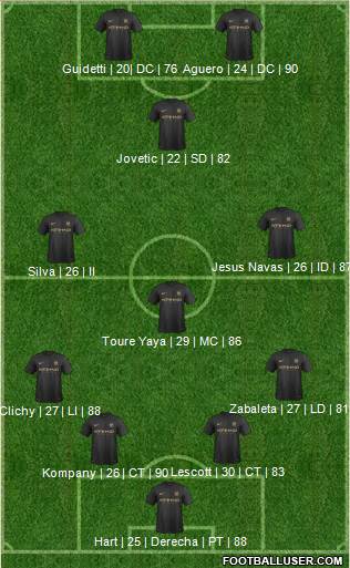 Manchester City Formation 2013
