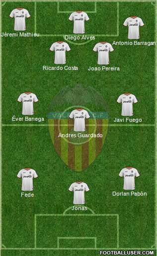 Valencia C.F., S.A.D. Formation 2013
