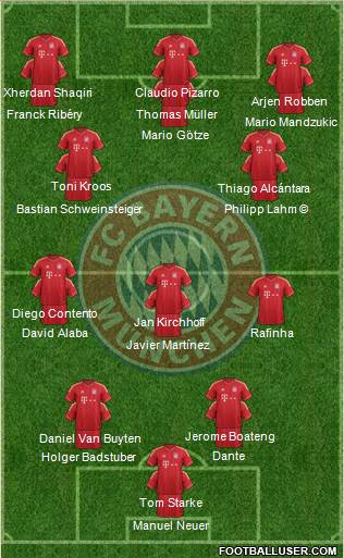 FC Bayern München Formation 2013