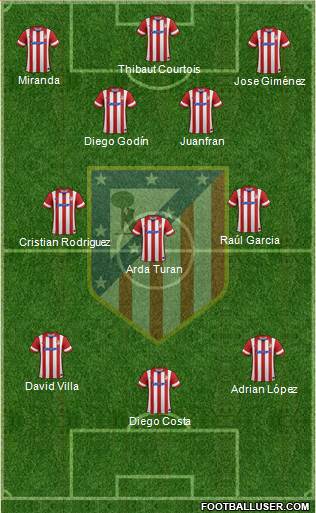 Atlético Madrid B Formation 2013
