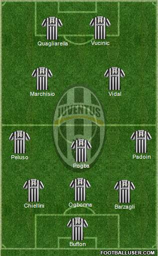 Juventus Formation 2013